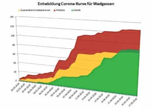 Historische Abbildung aus Greibers Woche, Ausgabe 18/2020, Bild 2