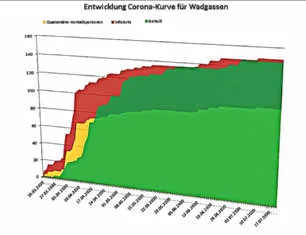 Historische Abbildung aus Greibers Woche, Ausgabe 30/2020, Bild 4