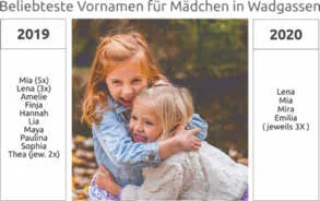Historische Abbildung aus Greibers Woche, Ausgabe 1/2021, Bild 4
