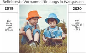 Historische Abbildung aus Greibers Woche, Ausgabe 1/2021, Bild 5