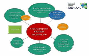 Eröffnung des Saarwald-Schleifchens „Haldenblicke